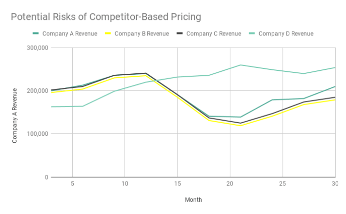 what-is-competition-based-pricing-strategy-profitwell